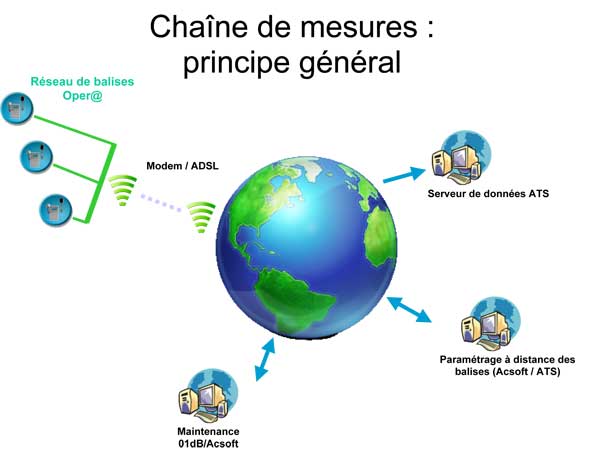 Schema principe général